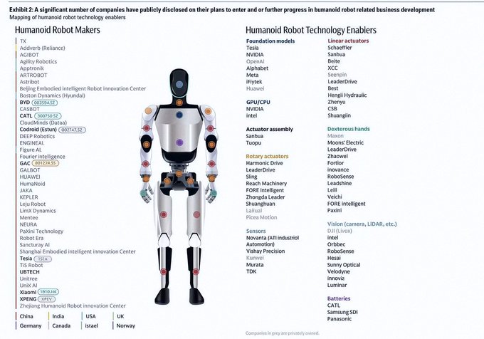 1 pic. For robotics, my current game plan is pretty basic: back the key humanoid makers if I can, but